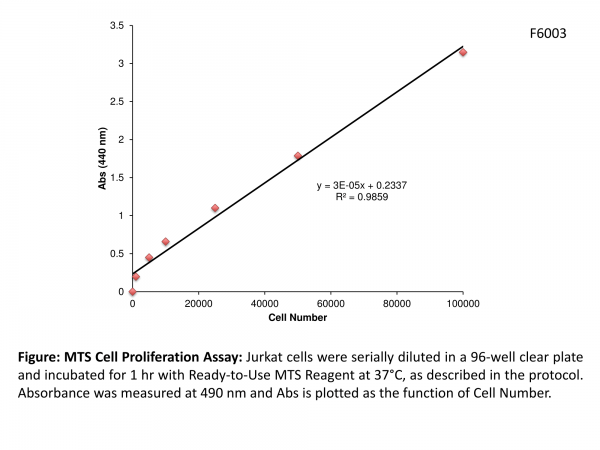 MTS Cell Proliferation Assay Kit (2500 Assays)