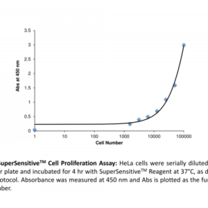 SuperSensitive Cell Proliferation Assay Kit (WST-8) (1000 Assays)