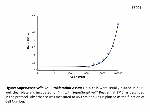 SuperSensitive Cell Proliferation Assay Kit (WST-8) (1000 Assays)