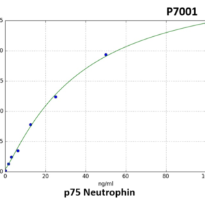 Human NGFR (p75 neurotrophin receptor) ELISA Kit