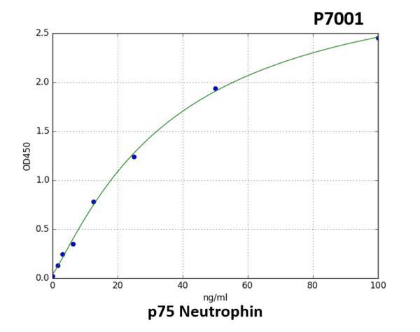 Human NGFR (p75 neurotrophin receptor) ELISA Kit
