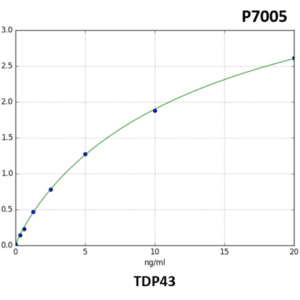 Human TDP43 (Tar DNA Binding Protein) ELISA kit