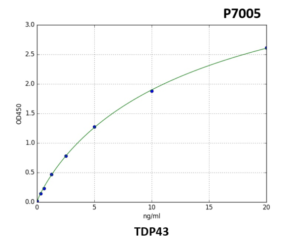 Human TDP43 (Tar DNA Binding Protein) ELISA kit