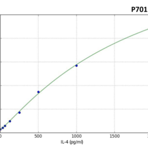 Human IL-4 (Interleukin 4) PreciQuant ELISA Kit