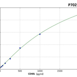 Mouse CD40L (Cluster of Differentiation 40 Ligand) PreciQuant ELISA Kit