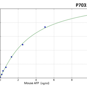 Mouse Afp (Alpha-Fetoprotein) ELISA Kit