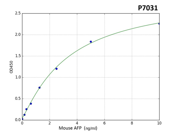 Mouse Afp (Alpha-Fetoprotein) ELISA Kit