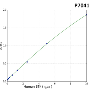 Human BTK( Tyrosine-protein kinase) PreciQuant ELISA Kit