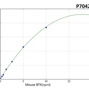 Mouse BTK (Tyrosine-protein kinase) PreciQuant ELISA Kit