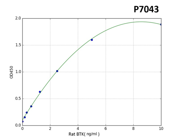 Rat BTK (Tyrosine-protein kinase) PreciQuant ELISA Kit