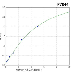 Human ARID3A PreciQuant ELISA Kit