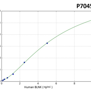 Human BLNK PreciQuant ELISA Kit
