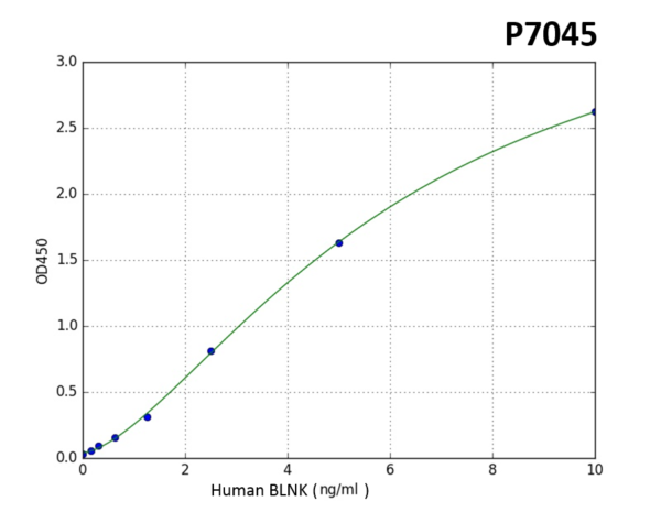 Human BLNK PreciQuant ELISA Kit