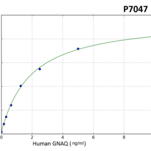 Human GNAQ PreciQuant ELISA Kit