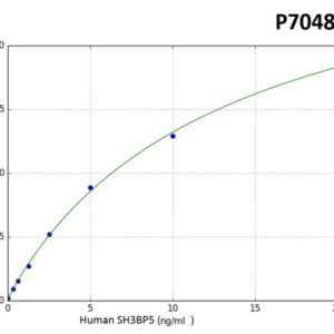Human SH3BP5 PreciQuant ELISA Kit