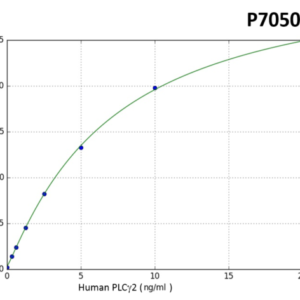 Human PLCγ2 (Phospholipase C Gamma 2, Phosphatidylinositol Specific) ELISA Kit