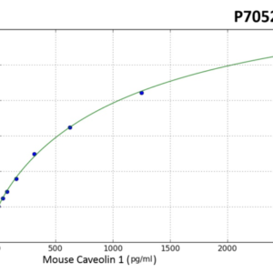 Mouse CAV1(Caveolin-1) ELISA Kit